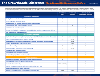 GrowthCode Addressability management platform