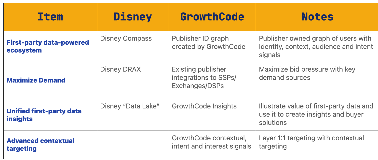 Disney and GrowthCode - Publishing Magic