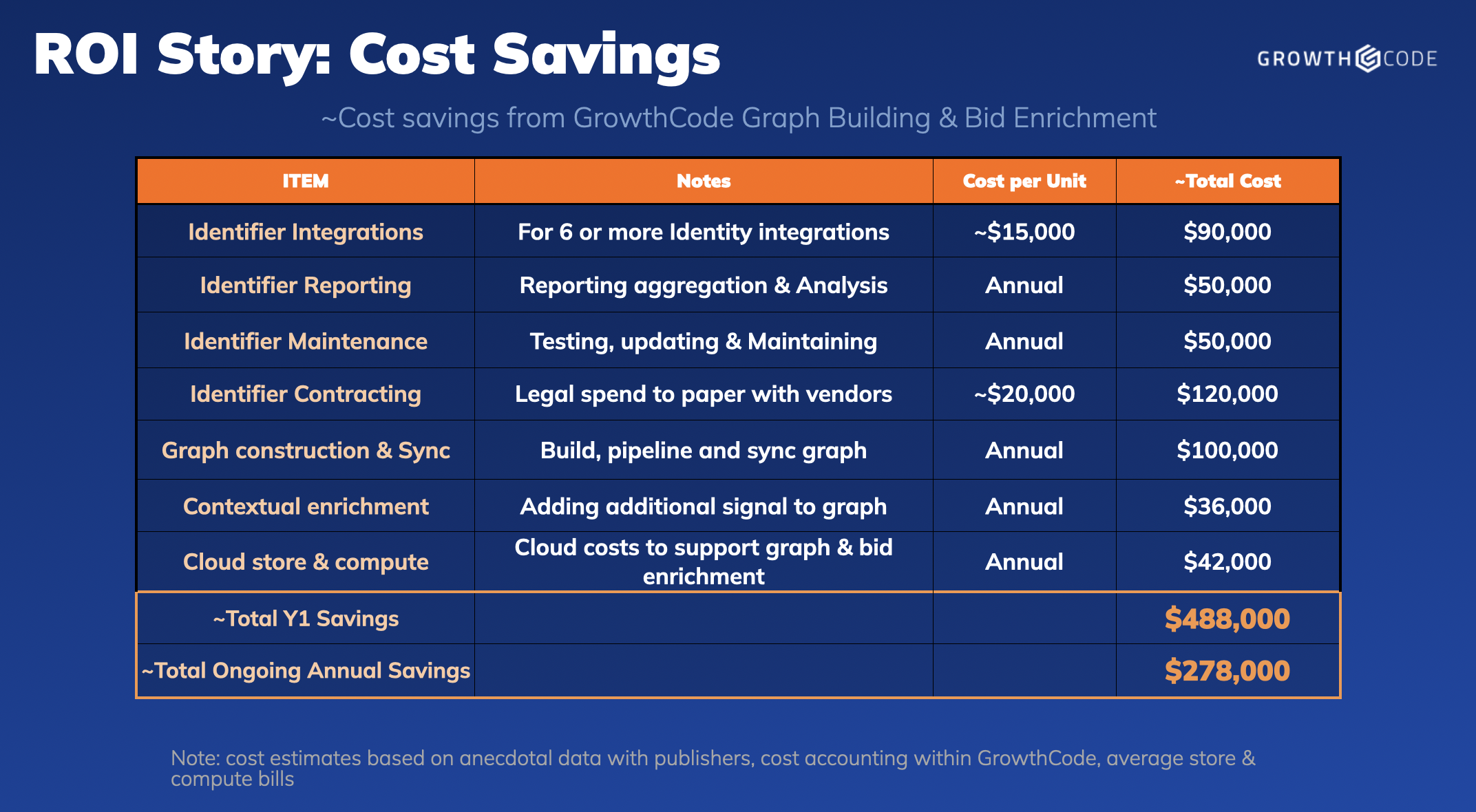 Graph and Enrich Costs