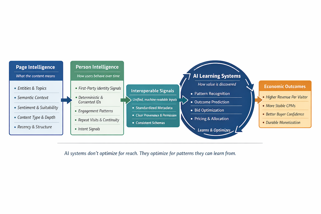 AI Advertising Enters Its Signal Era